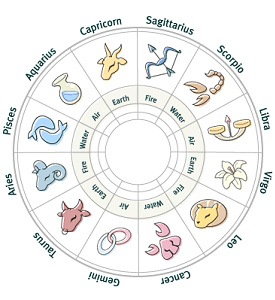 horoskop test-slika.jpg